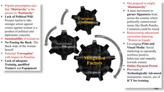 Mitigation
Factors
Implementation
Risk
Conceptual
Challenges
 Popular presumption says
that ‘Matriarchy’ is the
answer to ‘Patriarchy’
 Lack of Political Will:
Present inertia to take
stronger action against
crimes against women is a
product of political and
diplomatic concerns.
 Sustainability of initiatives
 No Passing the Buck: The
Buck stops at the woman
herself
 Potential ‘Corruption’
with respect to Penalties
 Lack of adequate
Training, qualified
Trainers and Equipment
 Our proposal is simply
‘Humanarchy’
 A mass movement to
garner Signatures from
across the country where
politically controversial
issues like Death Penalty,
Castration could be raised
 Restructuring educational
curriculum depicting
‘Women as Equals’
 Leveraging Print and
Visual Media: Social
marketing to repeatedly
reinforce positive
behaviour and empathy
towards women
 Online Payment Portal
 Provision of
Technologically Advanced
instruments, tracers, use of
ICT for training
 
