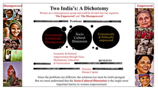 EmpoweredDisempowered
Two India’s: A Dichotomy
Women are a heterogeneous group and could be divided into two segments
‘The Empowered’ and ‘The Disempowered’
Problems
Socio
Cultural
Dimension
Economically
& Politically
empowered
Since the problems are different, the solutions too must be multi-pronged.
But we must understand that the Socio-Cultural Dimension is the single most
important barrier to women empowerment
Economic & Political
empowerment through Voice
Mechanisms, Education
& Sensitization
BENEFITS
Dormant
Human Capital
Economically
& Politically
Disempowered
 