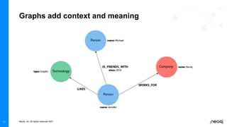 Training Week: Introduction to Neo4j Aura Free | PDF