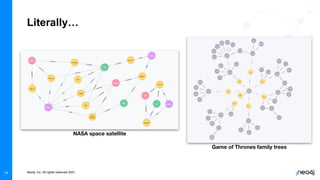 Training Week: Introduction to Neo4j Aura Free | PDF