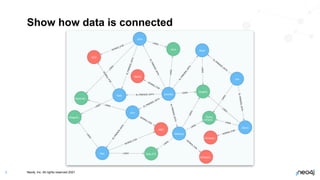 Training Week: Introduction to Neo4j Aura Free | PDF