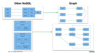 Training Week: Introduction to Neo4j Aura Free | PDF