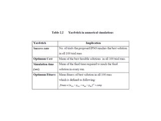 Application of heuristic practical problem.pptx