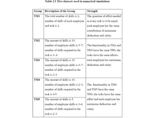 Application of heuristic practical problem.pptx