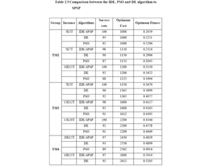Application of heuristic practical problem.pptx