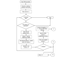 Application of heuristic practical problem.pptx
