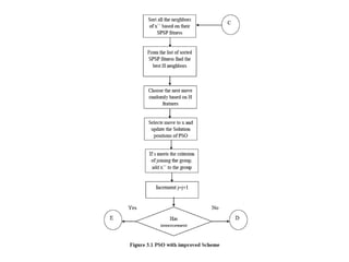 Application of heuristic practical problem.pptx