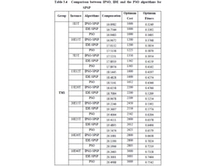 Application of heuristic practical problem.pptx