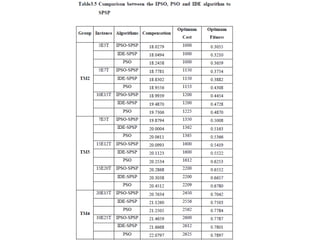 Application of heuristic practical problem.pptx