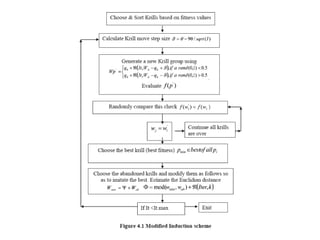 Application of heuristic practical problem.pptx