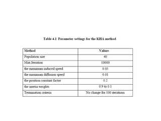 Application of heuristic practical problem.pptx