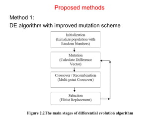 Proposed methods
Method 1:
DE algorithm with improved mutation scheme
 