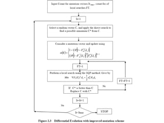 Application of heuristic practical problem.pptx