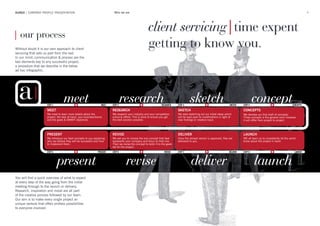 6AUREA | COMPANY PROFILE PRESENTATION Who we are
meet research conceptsketch
RESEARCH
We research your industry and your competitors
online & offline. This is done to ensure you get
the best solution possible.
SKETCH
We start sketching out our initial ideas which
will be kept open to modifications in light of
new findings or creative input.
CONCEPTS
We develop our first draft of concepts.
Three concepts is the general norm however
it will differ from project to project.
PRESENT
We introduce our best concepts to you explaning
why we believe they will be successful and how
to implement them.
REVISE
We ask you to choose the one concept that best
represents your company and focus on that one.
Then we revise the concept to tailor it to the goals
set for the project.
DELIVER
Once the revised version is approved, files are
delivered to you.
LAUNCH
WE all team up to consistently let the world
know about the project in hand.
STEP 1 STEP 2 STEP 3 STEP 4 CONCEPTSSKETCHMEET
STEP 5 STEP 6 STEP 7 STEP 8 LAUNCHDELIVERREVISEPRESENT
RESEARCH
present deliver launchrevise
MEET
We meet to learn more details about the
project: the task at hand, your business/brand
and the goals & SMART objectives.
Without doubt it is our own approach to client
servicing that sets us part from the rest.
In our mind, communication & process are the
two elements key to any successful project,
a procedure that we describe in the below
ad hoc infographic.
You will find a quick overview of what to expect
at every step of the way going from the initial
meeting through to the launch or delivery.
Research, inspiration and mood are all part
of the creative process followed by our team.
Our aim is to make every single project an
unique venture that offers endless possibilities
to everyone involved.
| our process
client servicing|time expent
getting to know you.
 