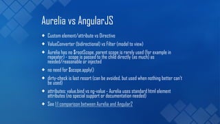 Aurelia intro | PDF