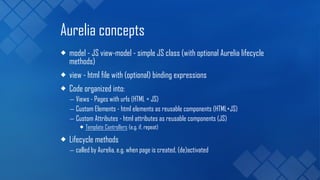Aurelia intro | PDF