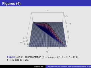Aurelian Isar - Decoherence And Transition From Quantum To Classical In ...