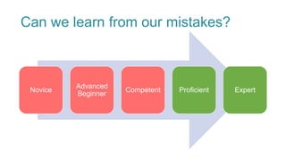 Can we learn from our mistakes?
Novice
Advanced
Beginner
Competent Proficient Expert
 
