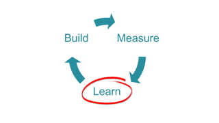 Measure
Learn
Build
 
