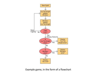 Example game, in the form of a flowchart
 
