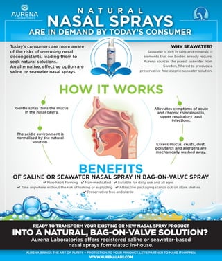 Aurena Labs Saline or Seawater Nasal Spray Infographic