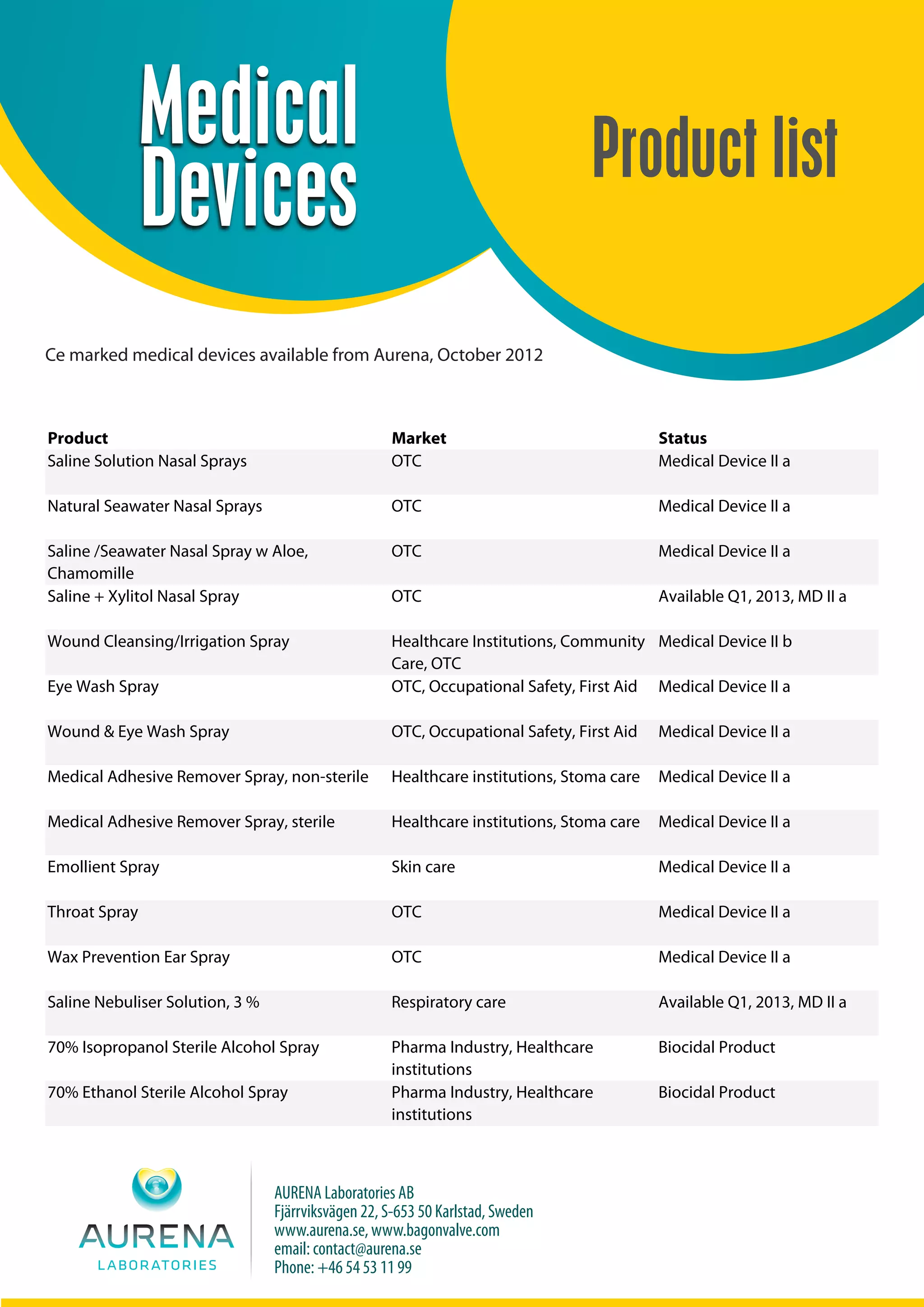 Aurena Laboratories Product List PDF