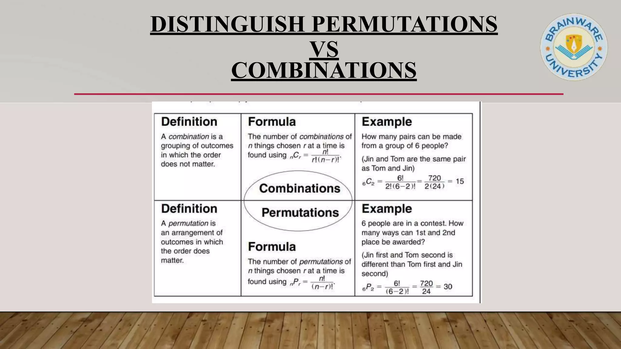 DISTINGUISH PERMUTATIONS
VS
COMBINATIONS
 