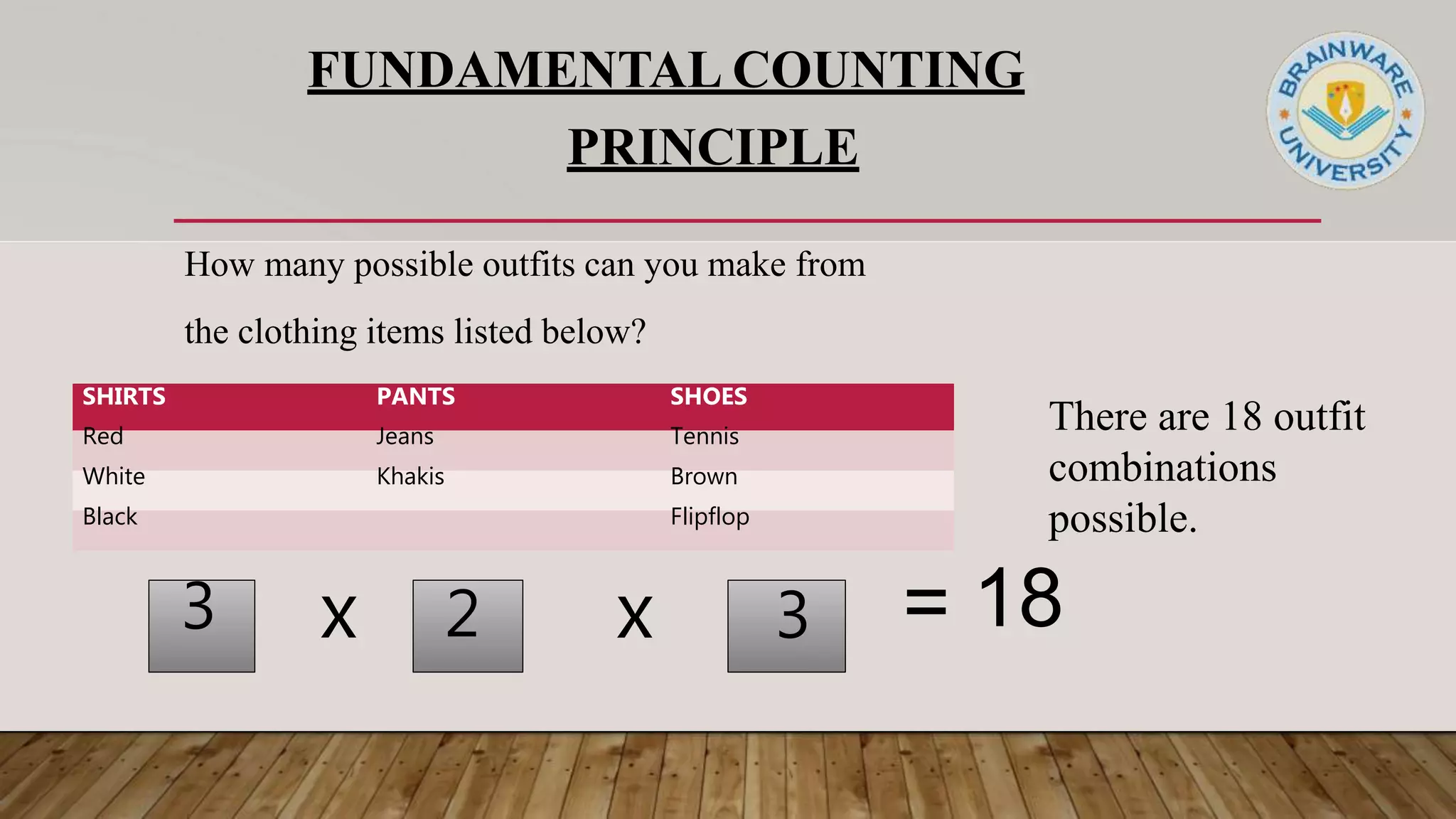 FUNDAMENTAL COUNTING
PRINCIPLE
SHIRTS PANTS SHOES
Red Jeans Tennis
White Khakis Brown
Black Flipflop
3 2 3
x x
How many possible outfits can you make from
the clothing items listed below?
There are 18 outfit
combinations
possible.
= 18
 