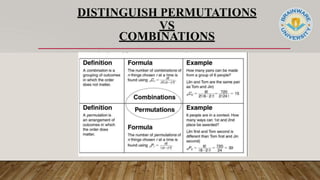 DISTINGUISH PERMUTATIONS
VS
COMBINATIONS
 