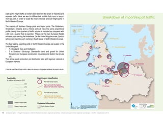 Shetland, Scotland 
Breakdown of import/export traffic 
1st : Edinburg (Leith) 
2nd : Tees and Hartlepool 
5th : Rouen 
4th : Glensanda 
1st : Rotterdam 
3rd :Amsterdam 
2nd :Antwerpen 
5th :Le Havre 
3rd : Sullom 
Voe 
4th : Londres 
$ 
Data source ©Ports Authority; ©Powered by AURH 
Boudaries ©MBR and EuroGeographics,©ESRI 
Km 
Map data © OpenStreetMap contributors, ODbl 
®AURH -2013/06 0 25 50 100 
Shetland 
Each port’s freight traffic is broken down between the share of imported and 
exported traffic. Here, we want to differentiate profiles that import or export 
more as ports in order to locate the main entrance and exit freight ports in 
North-Western Europe. 
The majority of Northern Range ports are import ports. The Rotterdam, 
Amsterdam, Antwerp and Le Havre ports all have the same proportional 
profile: nearly three quarters of traffic volume is imported as compared with 
a bit over a quarter that is exported. These are the main European freight 
entrance ports serving the hinterlands. On the United Kingdom scale, London 
is the main importing port, coming in fourth place in North-Western Europe. 
Trafic total 
The en millions four leading de tonnes, exporting en 2011 
ports in North-Western Europe are located in the 
United Kingdom: 
• 1 in England, Tees and Hartlepool, 
• 3 in Scotland: Edinburgh, Glensanda (sand and gravel for United 
430 
276 
70 
30 
Kingdom and European construction industries) and Sullom Voe (crude 
oil). 
They show goods production and distribution sites with regional, national or 
European markets. 
Part du trafic dédié à l’import 
Part du trafic dédié à l’export 
Classification import/export 
Port majoritairement importateur 
Top 5 des ports ayant la balance 
commerciale à l’import 
la plus excédentaire 
Port majoritairement exportateur 
Top 5 des ports ayant la balance 
commerciale à l’export 
la plus excédentaire 
Élément de contexte 
It must be noted that all freight traffic is taken into account in this analysis whatever the product may be. 
Europe du Nord-Ouest 
Total traffic 
in millions of tonnes, in 2011 
Import/export classification 
430 
276 
70 
30 
Share of import traffic 
Share of export traffic 
Port that mainly imports 
Top 5 ports with the highest 
balance of trade when importing 
Port that mainly exports 
Top 5 ports with the highest 
balance of trade when exporting 
Contextual information 
North-Western Europe 
16 Analytical atlas - Freight transport in North-Western Europe: regional dynamics, infrastructure and inter-regional exchanges - AURH - September 2014 
 
