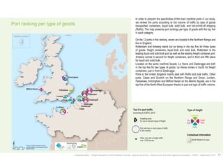 Port ranking per type of goods 
Milford Haven Amsterdam 
$ 
Data source ©ESPO, ©Autorités Portuaires 
Km 
Boudaries ©MBR and EuroGeographics,©ESRI 
®AURH -2014/05 0 25 50 100 
2 
1 1 1 
3 5 
2 3 5 
5 
4 
2 
1 
5 
3 
4 3 
2 
London 
Le Havre 
4 4 
Immingham 
Felixstowe 
Dover 
Rotterdam 
Zeebrugge 
Dunkerque 
Calais 
Antwerpen 
Shetland, Scotland Shetland 
In order to pinpoint the specificities of the main maritime ports in our study, 
we ranked the ports according to the volume of traffic by type of goods 
transported: containers, liquid bulk, solid bulk, and roll-on/roll-off shipping 
(RoRo). The map presents port rankings per type of goods with the top five 
in each category. 
On the 12 ports in this ranking, seven are located in the Northern Range and 
five in England. 
Rotterdam and Antwerp stand out as being in the top five for three types 
of goods: freight containers, liquid bulk and solid bulk. Rotterdam is the 
leading liquid and solid bulk port as well as the leading freight container port. 
Antwerp comes in second for freight containers, and in third and fifth place 
for liquid and solid bulk. 
Located on the same maritime facade, Le Havre and Zeebrugge are both 
in the top five for two types of goods. Le Havre comes in fourth for freight 
containers, just in front of Zeebrugge. 
Ports in the United Kingdom mainly deal with RoRo and bulk traffic. Other 
ports, Calais and Dunkirk on the Northern Range and Dover, London, 
Felixstowe, Immingham and Milford Haven on the Atlantic façade, are in the 
top five of the North-West European thanks to just one type of traffic volume. 
Élément de contexte 
Contextual information 
North-Western Europe 
Top 5 des trafics portuaires 
d’après ESPO, 2010 
Port dans le Top 5 
pour 2 types de marchandises ou plus 
Top 5 in port traffic 
according to ESPO, 2010 
Type of freight 
Container 
Liquid 
Bulk 
Dry 
Bulk 
RoRo 
5 leading ports 
1 for one or several types of freight 
Port with two or more types of traffic 
in the ranking 
Other port with a freight traffic 
over 1,000 tonnes 
Catégories de 
marchandises 
Conteneur 
Vrac 
liquide 
Vrac 
solide 
RoRo 
5 premiers ports 
1 pour un ou plusieurs types de marchandises 
Autre port ayant un trafic 
supérieur à 1 million de tonnes 
Europe du Nord-Ouest 
Analytical atlas - Freight transport in North-Western Europe: regional dynamics, infrastructure and inter-regional exchanges - AURH - September 2014 17 
 