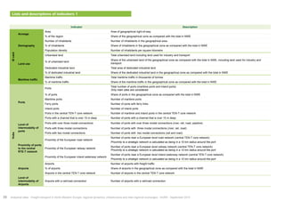 Lists and descriptions of indicators 1 
Indicator Description 
ID card 
Acreage 
Area Area of geographical right-of-way 
% of the region Share of the geographical zone as compared with the total in NWE 
Demography 
Number of inhabitants Number of inhabitants in the geographical area 
% of inhabitants Share of inhabitants in the geographical zone as compared with the total in NWE 
Population density Number of inhabitants per square kilometre 
Land use 
Urbanised land Total urbanised land including land used for industry and transport 
% of urbanised land Share of the urbanised land of the geographical zone as compared with the total in NWE, including land used for industry and 
transport 
Dedicated industrial land Total area of dedicated industrial land 
% of dedicated industrial land Share of the dedicated industrial land in the geographical zone as compared with the total in NWE 
Maritime traffic 
Maritime traffic Total maritime traffic in thousands of tonnes 
% of maritime traffic Share of the maritime traffic in the geographical zone as compared with the total in NWE 
Hubs 
Ports 
Ports Total number of ports (maritime ports and inland ports) 
Only main sites are considered 
% of ports Share of ports in the geographical zone as compared with the total in NWE 
Maritime ports Number of maritime ports 
Ferry ports Number of ports with ferry links 
Inland ports Number of inland ports 
Ports in the central TEN-T core network Number of maritime and inland ports in the central TEN-T core network 
Ports with a channel that is over 15 m deep Number of ports with a channel that is over 15 m deep 
Level of 
intermodality of 
ports 
Ports with over three modal connections Number of ports with over three modal connections (river, rail, road, pipeline) 
Ports with three modal connections Number of ports with three modal connections (river, rail, road) 
Ports with two modal connections Number of ports with two modal connections (rail and road) 
Proximity of ports 
to the central 
RTE-T network 
Proximity of the European road network 
Number of ports near a European level road network (central TEN-T core network) 
Proximity to a strategic network is calculated as being in a 10 km radius around the port 
Proximity of the European railway network Number of ports near a European level railway network (central TEN-T core network) 
Proximity to a strategic network is calculated as being in a 10 km radius around the port 
Proximity of the European inland waterway network 
Number of ports near a European level inland waterway network (central TEN-T core network) 
Proximity to a strategic network is calculated as being in a 10 km radius around the port 
Airports 
Airports Number of airports with freight traffic 
% of airports Share of airports in the geographical zone as compared with the total in NWE 
Airports in the central TEN-T core network Number of airports in the central TEN-T core network 
Level of 
intermodality of 
Airports 
Airports with a rail/road connection Number of airports with a rail/road connection 
28 Analytical atlas - Freight transport in North-Western Europe: regional dynamics, infrastructure and inter-regional exchanges - AURH - September 2014 
 