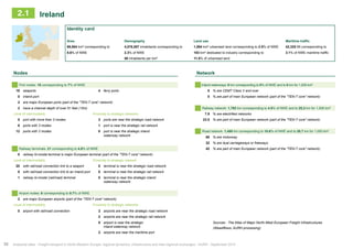 Identity card 
Area Demography Land use Maritime traffic 
69,884 km² corresponding to 4,076,557 inhabitants corresponding to 1,594 km² urbanised land corresponding to 2.5% of NWE 42,325 Mt corresponding to 
8.6% of NWE 2.3% of NWE 183 km² dedicated to industry corresponding to 3.1% of NWE maritime traffic 
58 inhabitants per km² 11.5% of urbanised land 
2.1 Ireland 
Nodes Network 
P ort nodes: 18 corresponding to 7% of NWE Inland waterways: 0 km corresponding to 0% of NWE and to 0 km for 1,000 km² 
18 seaports 4 ferry ports 0 % are CEMT Class V and over 
0 inland port 0 % are part of main European network (part of the ʺTEN-T coreʺ network) 
2 are major European ports (part of the ʺTEN-T coreʺ network) 
2 have a channel depth of over 51 feet (15m) Railway network: 1,762 km corresponding to 4.5% of NWE and to 25,2 km for 1,000 km² 
Level of intermodality Proximity to strategic networks 7.9 % are electrified networks 
0 port with more than 3 modes 3 ports are near the strategic road network 23.5 % are part of main European network (part of the ʺTEN-T coreʺ network) 
6 ports with 3 modes 1 port is near the strategic rail network 
12 ports with 2 modes 0 port is near the strategic inland Road network: 1,450 km corresponding to 10.6% of NWE and to 20,7 km for 1,000 km² 
waterway network 68 % are motorway 
32 % are dual carriageways or freeways 
Railway terminals: 21 corresponding to 4.8% of NWE 42 % are part of main European network (part of the ʺTEN-T coreʺ network) 
0 railway bi-modal terminal is major European terminal (part of the ʺTEN-T coreʺ network) 
Level of intermodality Proximity to strategic network 
20 with rail/road connection link to a seaport 0 terminal is near the strategic road network 
0 with rail/road connection link to an inland port 0 terminal is near the strategic rail network 
1 railway bi-modal (rail/road) terminal 0 terminal is near the strategic inland 
waterway network 
Airport nodes: 8 corresponding to 8.7% of NWE 
2 are major European airports (part of the ʺTEN-T coreʺ network) 
Level of intermodality Proximity to strategic networks 
0 airport with rail/road connection 2 airports are near the strategic road network 
2 airports are near the strategic rail network 
0 airport is near the strategic 
inland waterway network 
Sources : The Atlas of Major North-West European Freight Infrastructures 
(Weastflows, AURH processing) 
2 airports are near the maritime port 
30 Analytical atlas - Freight transport in North-Western Europe: regional dynamics, infrastructure and inter-regional exchanges - AURH - September 2014 
 