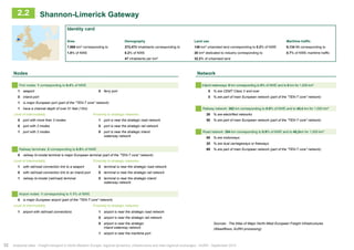 2.2 Shannon-Limerick Gateway 
Identity card 
Area Demography Land use Maritime traffic 
7,968 km² corresponding to 373,473 inhabitants corresponding to 146 km² urbanised land corresponding to 0.2% of NWE 9,134 Mt corresponding to 
1.0% of NWE 0.2% of NWE 20 km² dedicated to industry corresponding to 0.7% of NWE maritime traffic 
47 inhabitants per km² 32.2% of urbanised land 
Nodes Network 
P ort nodes: 1 corresponding to 0.4% of NWE Inland waterways: 0 km corresponding to 0% of NWE and to 0 km for 1,000 km² 
1 seaport 0 ferry port 0 % are CEMT Class V and over 
0 inland port 0 % are part of main European network (part of the ʺTEN-T coreʺ network) 
1 is major European port (part of the ʺTEN-T coreʺ network) 
1 have a channel depth of over 51 feet (15m) Railway network: 362 km corresponding to 0.9% of NWE and to 45,4 km for 1,000 km² 
Level of intermodality Proximity to strategic networks 26 % are electrified networks 
0 port with more than 3 modes 1 port is near the strategic road network 50 % are part of main European network (part of the ʺTEN-T coreʺ network) 
0 port with 3 modes 0 port is near the strategic rail network 
1 port with 2 modes 0 port is near the strategic inland Road network: 384 km corresponding to 0.9% of NWE and to 48,2km for 1,000 km² 
waterway network 80 % are motorways 
20 % are dual carriageways or freeways 
Railway terminals: 2 corresponding to 0.5% of NWE 69 % are part of main European network (part of the ʺTEN-T coreʺ network) 
0 railway bi-modal terminal is major European terminal (part of the ʺTEN-T coreʺ network) 
Level of intermodality Proximity to strategic networks 
1 with rail/road connection link to a seaport 0 terminal is near the strategic road network 
0 with rail/road connection link to an inland port 0 terminal is near the strategic rail network 
1 railway bi-modal (rail/road) terminal 0 terminal is near the strategic inland 
waterway network 
Airport nodes: 1 corresponding to 1.1% of NWE 
0 is major European airport (part of the ʺTEN-T coreʺ network) 
Level of intermodality Proximity to strategic networks 
1 airport with rail/road connections 1 airport is near the strategic road network 
0 airport is near the strategic rail network 
0 airport is near the strategic 
inland waterway network 
Sources : The Atlas of Major North-West European Freight Infrastructures 
(Weastflows, AURH processing) 
1 airport is near the maritime port 
32 Analytical atlas - Freight transport in North-Western Europe: regional dynamics, infrastructure and inter-regional exchanges - AURH - September 2014 
 