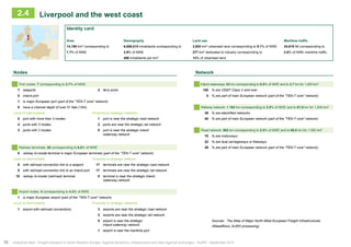 2.4 Liverpool and the west coast 
Identity card 
Area Demography Land use Maritime traffic 
14,180 km² corresponding to 6,886,010 inhabitants corresponding to 2,053 km² urbanised land corresponding to 9.1% of NWE 34,618 Mt corresponding to 
1.7% of NWE 3.9% of NWE 277 km² dedicated to industry corresponding to 2.6% of NWE maritime traffic 
486 inhabitants per km² 13% of urbanised land 
Nodes Network 
P ort nodes: 7 corresponding to 2.7% of NWE Inland waterways: 53 km corresponding to 0.5% of NWE and to 3,7 km for 1,000 km² 
7 seaports 2 ferry ports 100 % are CEMT Class V and over 
0 inland port 0 % are part of main European network (part of the ʺTEN-T coreʺ network) 
1 is major European port (part of the ʺTEN-T coreʺ network) 
0 have a channel depth of over 51 feet (15m) Railway network: 1 162 km corresponding to 3.0% of NWE and to 81,9 km for 1,000 km² 
Level of intermodality Proximity to strategic networks 39 % are electrified networks 
0 port with more than 3 modes 1 port is near the strategic road network 40 % are part of main European network (part of the ʺTEN-T coreʺ network) 
4 ports with 3 modes 2 ports are near the strategic rail network 
3 ports with 2 modes 0 port is near the strategic inland Road network: 863 km corresponding to 2.0% of NWE and to 60,8 km for 1,000 km² 
waterway network 78 % are motorways 
22 % are dual carriageways or freeways 
Railway terminals: 26 corresponding to 6.0% of NWE 49 % are part of main European network (part of the ʺTEN-T coreʺ network) 
0 railway bi-modal terminal is major European terminals (part of the ʺTEN-T coreʺ network) 
Level of intermodality Proximity to strategic network 
8 with rail/road connection link to a seaport 17 terminals are near the strategic road network 
0 with rail/road connection link to an inland port 17 terminals are near the strategic rail network 
18 railway bi-modal (rail/road) terminal 0 terminal is near the strategic inland 
waterway network 
Airport nodes: 4 corresponding to 4.3% of NWE 
1 is major European airport (part of the ʺTEN-T coreʺ network) 
Level of intermodality Proximity to strategic networks 
1 airport with rail/road connections 3 airports are near the strategic road network 
3 airports are near the strategic rail network 
0 airport is near the strategic 
inland waterway network 
Sources : The Atlas of Major North-West European Freight Infrastructures 
(Weastflows, AURH processing) 
1 airport is near the maritime port 
36 Analytical atlas - Freight transport in North-Western Europe: regional dynamics, infrastructure and inter-regional exchanges - AURH - September 2014 
 