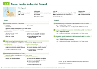 2.5 Greater London and central England 
Identity card 
Area Demography Land use Maritime traffic 
31,666 km² corresponding to 21,342,074 inhabitants corresponding to 5,766 km² urbanised land corresponding to 0% of NWE 116,762 Mt corresponding to 
3.9% of NWE 12.1% of NWE 619 km² dedicated to industry corresponding to 8.6% of NWE maritime traffic 
674 inhabitants per km² 10% of urbanised land 
Nodes Network 
P ort nodes: 14 corresponding to 5.4% of NWE Inland waterways: 63,6 km corresponding to 0.6% of NWE and to 2,0 km for 1,000 km² 
14 seaports 5 ferry ports 54.7 % are CEMT Class V and over 
0 inland port 0 % are part of main European network (part of the ʺTEN-T coreʺ network) 
3 are major European ports (part of the ʺTEN-T coreʺ network) 
1 have a channel depth of over 51 feet (15m) Railway network: 3,893 km corresponding to 9.9% of NWE and to 122,9 km for 1,000 km² 
Level of intermodality Proximity to strategic networks 53 % are electrified networks 
1 port with more than 3 modes 5 ports are near the strategic road network 32 % are part of main European network (part of the ʺTEN-T coreʺ network) 
5 ports with 3 modes 7 ports are near the strategic rail network 
8 ports with 2 modes 0 port is near the strategic inland Road network: 2,467 km corresponding to 5.8% of NWE and to 77,9 km for 1,000 km² 
waterway network 47 % are motorways 
53 % are dual carriageways or freeways 
Railway terminals: 26 corresponding to 6.0% of NWE 40 % are part of main European network (part of the ʺTEN-T coreʺ network) 
1 railway bi-modal terminal is major European terminal (part of the ʺTEN-T coreʺ network) 
Level of intermodality Proximity to strategic networks 
9 with rail/road connection link to a seaport 5 terminals are near the strategic road network 
0 with rail/road connection link to an inland port 8 terminals are near the strategic rail network 
18 railway bi-modal (rail/road) terminal 0 terminal is near the strategic inland 
waterway network 
Airport nodes: 7 corresponding to 7.6% of NWE 
5 are major European airports (part of the ʺTEN-T coreʺ network) 
Level of intermodality Proximity to strategic network 
2 airports with rail/road connections 3 airports are near the strategic road network 
3 airports are near the strategic rail network 
0 airport is near the strategic 
inland waterway network 
Sources : The Atlas of Major North-West European Freight Infrastructures 
(Weastflows, AURH processing) 
1 airport is near the maritime port 
38 Analytical atlas - Freight transport in North-Western Europe: regional dynamics, infrastructure and inter-regional exchanges - AURH - September 2014 
 