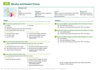 2.8 Benelux and Eastern France 
Identity card 
Area Demography Land use Maritime traffic 
105,747 km² corresponding to 17,562,943 inhabitants corresponding to 9,768 km² urbanised land corresponding to 15.4% of NWE 198,783 Mt corresponding to 
12.9% of NWE 10.0% of NWE 1,212 km² dedicated to industry corresponding to 14.7% of NWE maritime traffic 
166 inhabitants per km² 12.4% of urbanised land 
Nodes Network 
P ort nodes: 21 corresponding to 8.1% of NWE Inland waterways: 3,966 km corresponding to 36.0% of NWE and to 37,5 km for 1,000 km² 
3 seaports 2 ferry ports 39 % are CEMT Class V and over 
18 inland ports 55 % are part of main European network (part of the ʺTEN-T coreʺ network) 
11 are major European ports (part of the ʺTEN-T coreʺ network) 
0 have a channel depth of over 51 feet (15m) Railway network: 7,019 km corresponding to 17.8% of NWE and to 66,3 km for 1,000 km² 
Level of intermodality Proximity to strategic networks 72 % are electrified networks 
4 ports with more than 3 modes 17 ports are near the strategic road network 48 % are part of main European network (part of the ʺTEN-T coreʺ network) 
17 ports with 3 modes 17 ports are near the strategic rail network 
0 port with 2 modes 21 ports are near the strategic inland Road network: 4,503 km corresponding to 10.6% of NWE and to 45,5 km for 1,000 km² 
waterway network 82 % are motorways 
17 % are dual carriageways or freeways 
Railway terminals: 40 corresponding to 9.2% of NWE 44 % are part of main European network (part of the ʺTEN-T coreʺ network) 
1 railway bi-modal terminal is major European terminal (part of the ʺTEN-T coreʺ network) 
Level of intermodality Proximity to strategic networks 
3 with rail/road connection link to a seaport 7 terminals are near the strategic road network 
26 with rail/road connection link to an inland port 9 terminals are near the strategic rail network 
11 railway bi-modal (rail/road) terminal 7 terminals are near the strategic inland 
waterway network 
Airport nodes: 9 corresponding to 9.8% of NWE 
2 are major European airports (part of the ʺTEN-T coreʺ network) 
Level of intermodality Proximity to strategic network 
3 airports with rail/road connections 9 airports are near the strategic road network 
8 airports are near the strategic rail network 
5 airports are near the strategic 
inland waterway network 
Sources : The Atlas of Major North-West European Freight Infrastructures 
(Weastflows, AURH processing) 
2 airports are near the maritime port 
44 Analytical atlas - Freight transport in North-Western Europe: regional dynamics, infrastructure and inter-regional exchanges - AURH - September 2014 
 