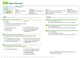 2.11 Seine Gateway® 
Identity card 
Area Demography Land use Maritime traffic 
54,008 km² corresponding to 15,457,564 inhabitants corresponding to 4,836 km² urbanised land corresponding to 7.6% of NWE 96,825 Mt corresponding to 
6.6% of NWE 8.8% of NWE 738 km² dedicated to industry corresponding to 7.2% of NWE maritime traffic 
286 inhabitants per km² 15.2% of urbanised land 
Nodes Network 
P ort nodes: 21 corresponding to 8.1% of NWE Inland waterways: 1,020 km corresponding to 9.3% of NWE and to 18,9 km for 1,000 km² 
11 seaports 4 ferry ports 56 % are CEMT Class V and over 
10 inland ports 64 % are part of main European network (part of the ʺTEN-T coreʺ network) 
3 are major European ports (part of the ʺTEN-T coreʺ network) 
1 have a channel depth of over 51 feet (15m) Railway network: 3,602 km corresponding to 9.1% of NWE and to 66,7 km for 1,000 km² 
Level of intermodality Proximity to strategic networks 72 % are electrified networks 
2 ports with more than 3 modes 9 ports are near the strategic road network 40 % are part of main European network (part of the ʺTEN-T coreʺ network) 
10 ports with 3 modes 13 ports are near the strategic rail network 
9 ports with 2 modes 13 ports are near the strategic inland Road network: 2,887 km corresponding to 6.8% of NWE and to 53,4 km for 1,000 km² 
waterway network 63 % are motorways 
37 % are dual carriageways or freeways 
Railway terminals: 26 corresponding to 6.0% of NWE 29 % are part of main European network (part of the ʺTEN-T coreʺ network) 
0 railway bi-modal terminal is major European terminal (part of the ʺTEN-T coreʺ network) 
Level of intermodality Proximity to strategic networks 
12 with rail/road connection link to a seaport 4 terminals are near the strategic road network 
10 with rail/road connection link to an inland port 4 terminals are near the strategic rail network 
4 railway bi-modal (rail/road) terminal 4 terminals are near the strategic inland 
waterway network 
Airport nodes: 4 corresponding to 4.3% of NWE 
2 are major European airports (part of ʺTEN-T coreʺ network) 
Level of intermodality Proximity to strategic networks 
2 airports with rail/road connections 2 airports are near the strategic road network 
2 airports are near the strategic rail network 
1 airport is near the strategic 
inland waterway network 
Sources : The Atlas of Major North-West European Freight Infrastructures 
(Weastflows, AURH processing) 
0 airport is near the maritime port 
50 Analytical atlas - Freight transport in North-Western Europe: regional dynamics, infrastructure and inter-regional exchanges - AURH - September 2014 
 
