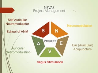 NEVAS
Project Management
S N
E
V
A
PROJECT
Self Auricular
Neuromodulator
School of ANM
Auricular
Neuromodulation
Vagus Stimulation
Neuromodulation
Ear (Auricular)
Acupuncture
 