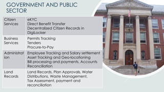GOVERNMENT AND PUBLIC
SECTOR
Citizen
Services
eKYC
Direct Benefit Transfer
Decentralized Citizen Records in
DigiLocker
Business
Services
Permits Tracking
Tenders
Procure-to-Pay
Administrat
ion
Employee Tracking and Salary settlement
Asset Tracking and Geo-locationing
Bill processing and payments, Accounts
Reconciliation
Land
Records
Land Records, Plan Approvals, Water
Distributions, Waste Management,
Tax Assessment, payment and
reconciliation
 