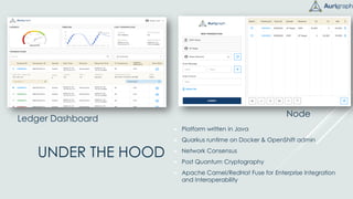 UNDER THE HOOD
 Platform written in Java
 Quarkus runtime on Docker & OpenShift admin
 Network Consensus
 Post Quantum Cryptography
 Apache Camel/RedHat Fuse for Enterprise Integration
and Interoperability
Ledger Dashboard
Node
 