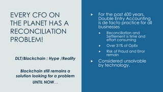 EVERY CFO ON
THE PLANET HAS A
RECONCILIATION
PROBLEM!
 For the past 600 years,
Double Entry Accounting
is de facto practice for all
businesses
 Reconciliation and
Settlement is time and
effort consuming
 Over 31% of OpEx
 Risk of Fraud and Error
remain
 Considered unsolvable
by technology.
DLT/Blockchain : Hype /Reality
Blockchain still remains a
solution looking for a problem
UNTIL NOW…
 