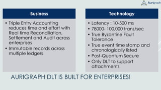 AURIGRAPH DLT IS BUILT FOR ENTERPRISES!
Business
• Triple Entry Accounting
reduces time and effort with
Real time Reconciliation,
Settlement and Audit across
enterprises
• Immutable records across
multiple ledgers
Technology
• Latency : 10-500 ms
• 78000- 100,000 trans/sec
• True Byzantine Fault
Tolerance
• True event time stamp and
chronologically listed
• Post-Quantum Secure
• Only DLT to support
attachments
 