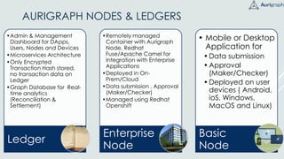 AURIGRAPH NODES & LEDGERS
•Admin & Management
Dashboard for DApps,
Users, Nodes and Devices
•Microservices Architecture
•Only Encrypted
Transaction Hash stored,
no transaction data on
Ledger
•Graph Database for Real-
time analytics
(Reconciliation &
Settlement)
Ledger
•Remotely managed
Container with Aurigraph
Node, Redhat
Fuse/Apache Camel for
Integration with Enterprise
Applications
•Deployed in On-
Prem/Cloud
•Data submission , Approval
(Maker/Checker)
•Managed using Redhat
Openshift
Enterprise
Node
• Mobile or Desktop
Application for
•Data submission
•Approval
(Maker/Checker)
•Deployed on user
devices ( Android,
ioS, Windows,
MacOS and Linux)
Basic
Node
 