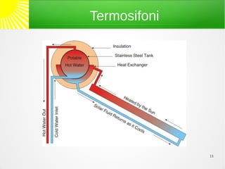 Termosifoni




              11
 