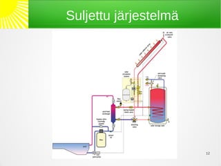 Suljettu järjestelmä




                       12
 