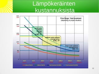 Lämpökeräinten
 kustannuksista




                  22
 