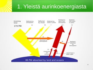 1. Yleistä aurinkoenergiasta




                               4
 