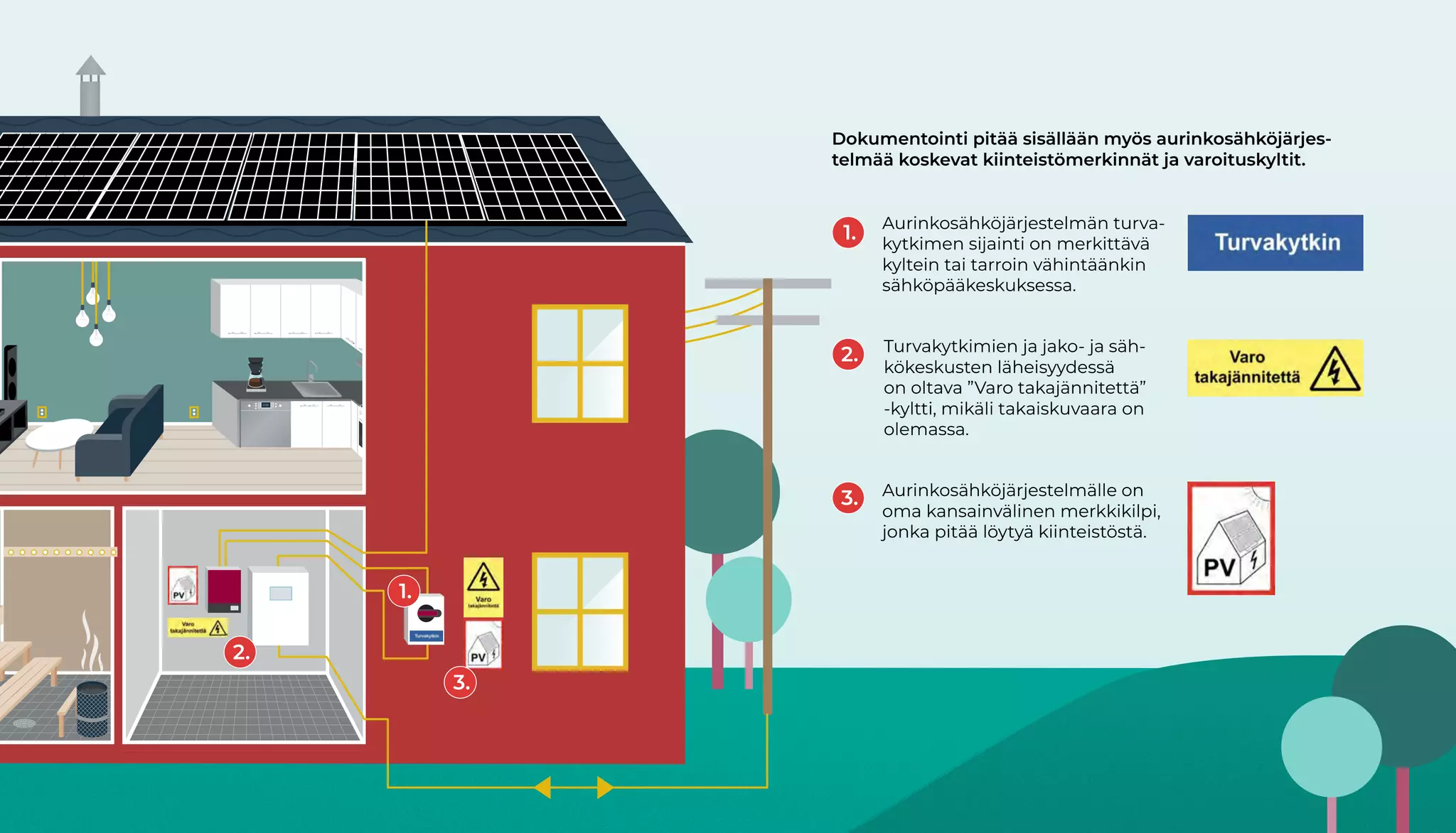 Aurinkosähkon turvallisuusopas