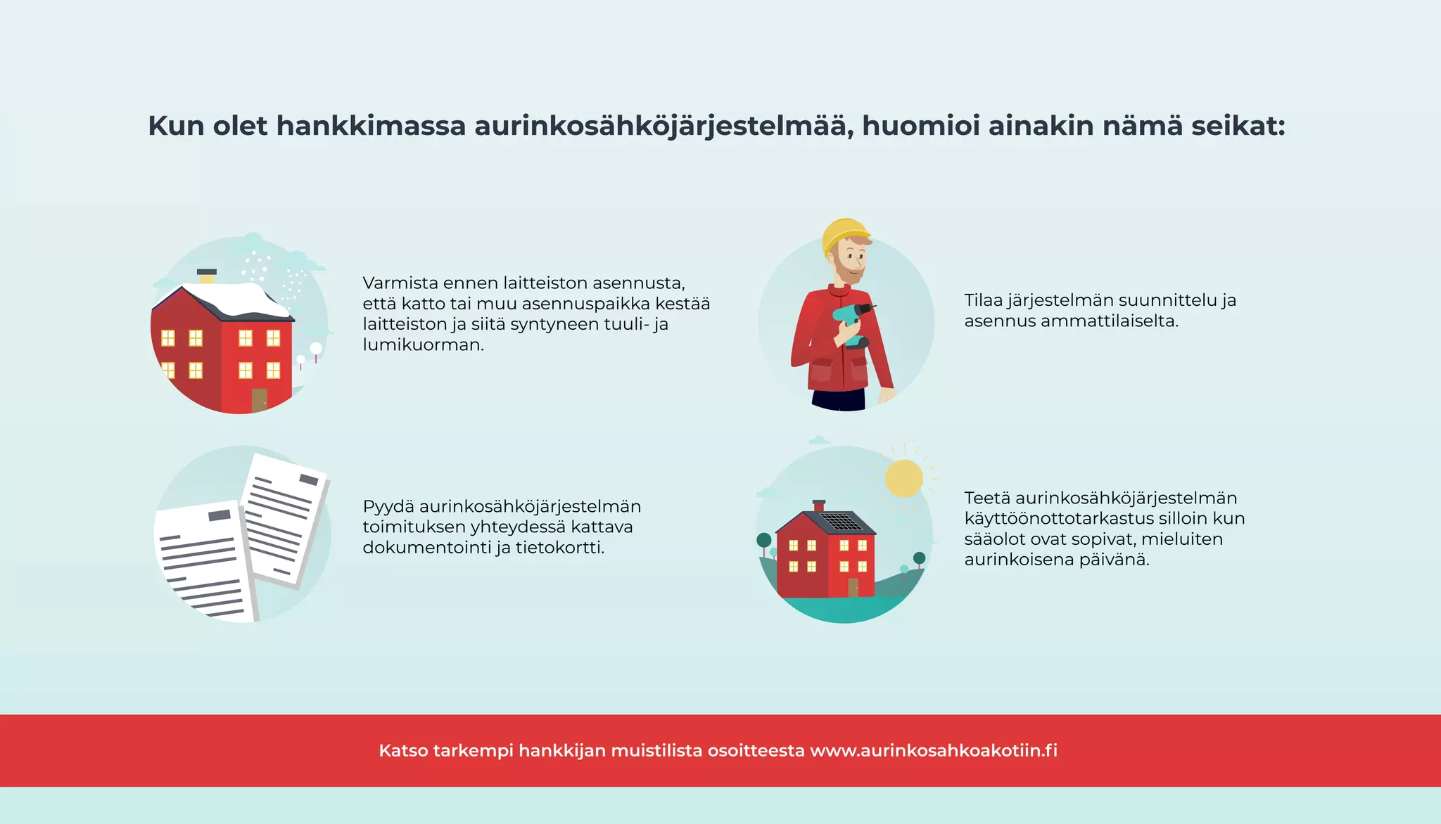 Aurinkosähkon turvallisuusopas